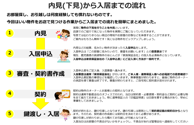 賃貸契約後すぐ解約したらどうなる？　～知っておきたい費用とリスク～